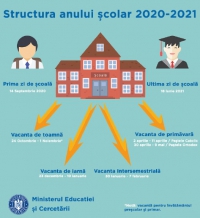 Structura anului școlar 2020-2021. Când începe  școala și cum sunt programate vacanțele