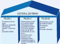 Se modifică sistemul de pensii din România!