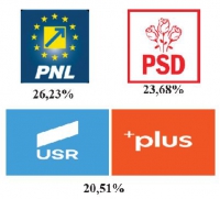 Alegeri europarlamentare 2019